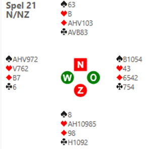 BRIDGEWEEKEINDE (TVP en ROPARUN)
