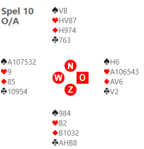 Spel van de week: